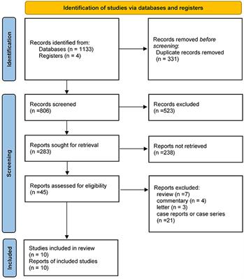 Efficacy and safety of recanalization therapy for acute ischemic stroke with COVID-19: A systematic review and meta-analysis